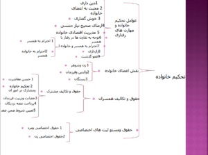 تحکیم خانواده.png