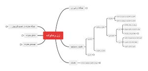 حقوق و وظایف.jpg