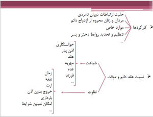 ازدواج موقت 2.png