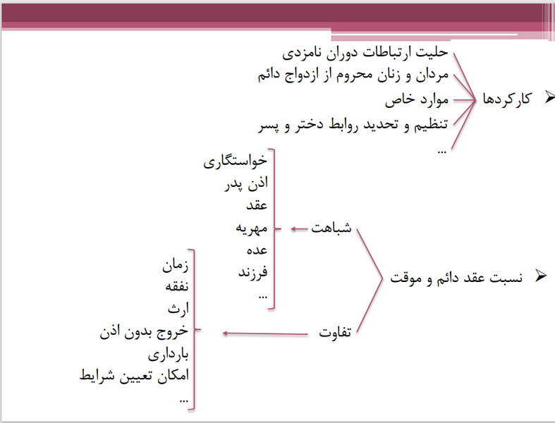 پرونده:ازدواج موقت 2.png