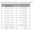 تصویر بندانگشتی از نسخهٔ مورخ ‏۱۱ ژانویهٔ ۲۰۲۴، ساعت ۰۲:۵۹