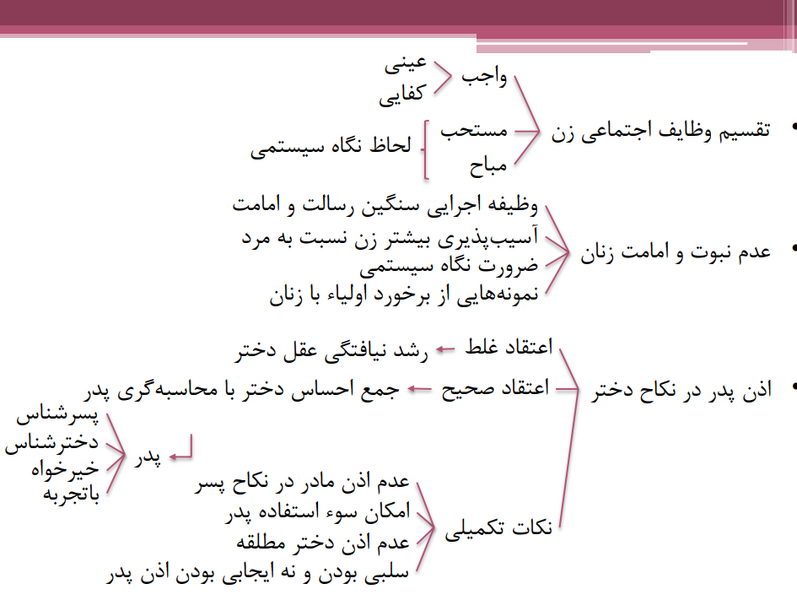پرونده:تقسیم.png