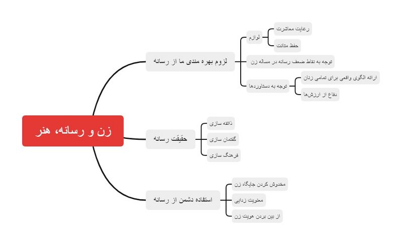 پرونده:زن و رسانه، هنر.jpg
