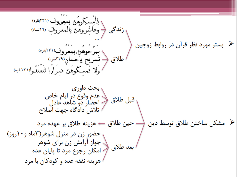 پرونده:طلاق 1.png