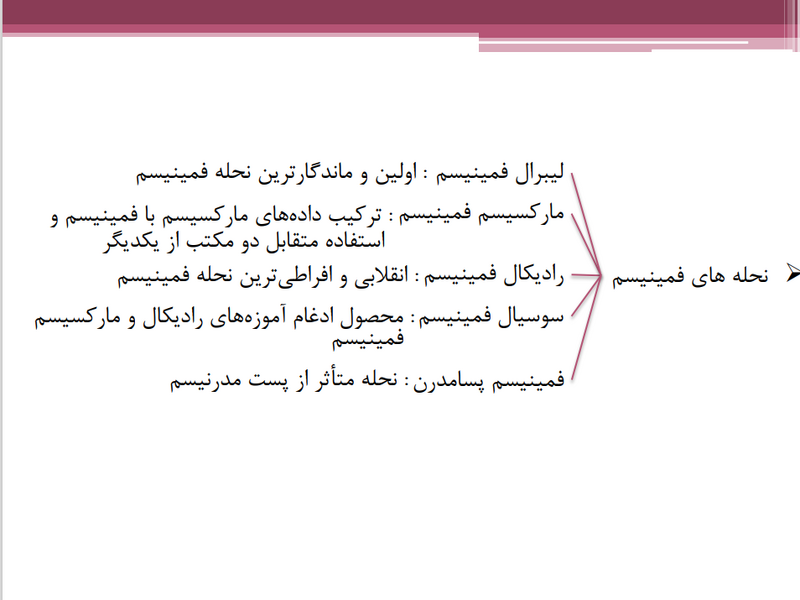 پرونده:نحله های فمینیسم.png