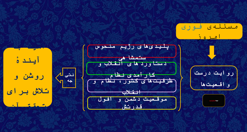 پرونده:مسئله فوری.png