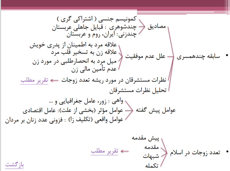 پرونده:تعدد زوجات.png