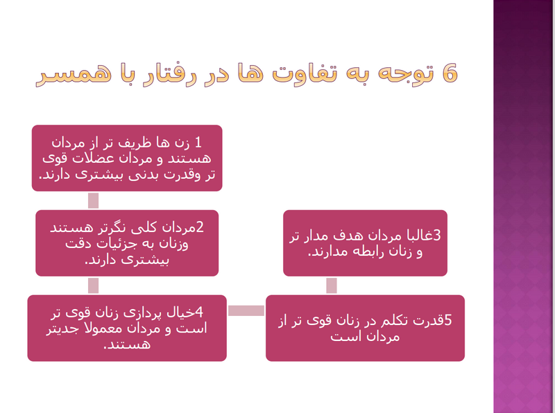 پرونده:تفاوتها در رفتار.png