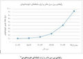 تصویر بندانگشتی از نسخهٔ مورخ ‏۱۱ ژانویهٔ ۲۰۲۴، ساعت ۰۲:۵۷