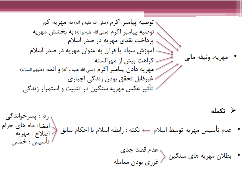 پرونده:وثیقه مالی.png