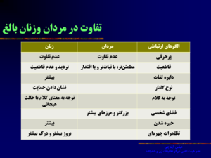 تفاوت مردان و زنان.png