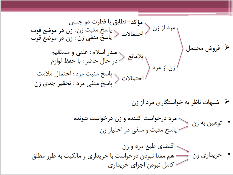 پرونده:فروض محتمل.png