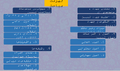 تصویر بندانگشتی از نسخهٔ مورخ ‏۱۱ ژانویهٔ ۲۰۲۴، ساعت ۰۳:۰۰