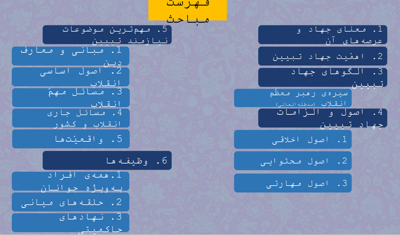 پرونده:فهرست مباحث.png