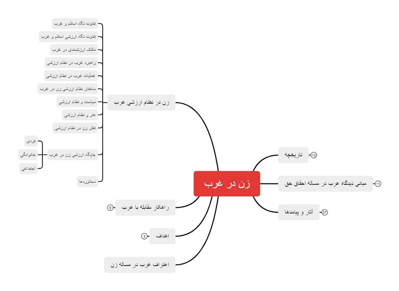 پرونده:زن در غرب.jpg