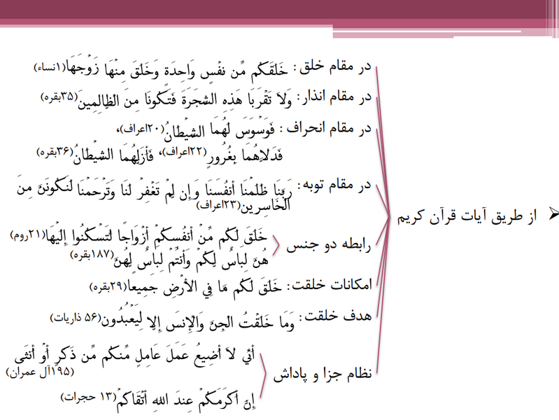 پرونده:آیات.png