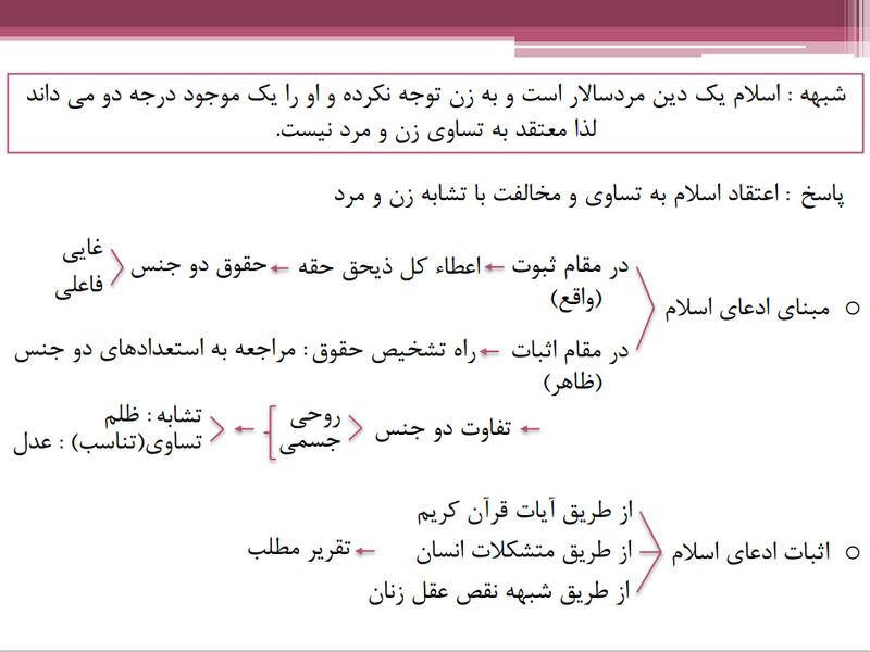 پرونده:اسلام.png