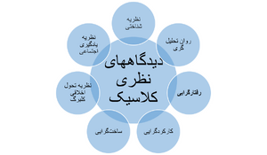 دسته بندی.png