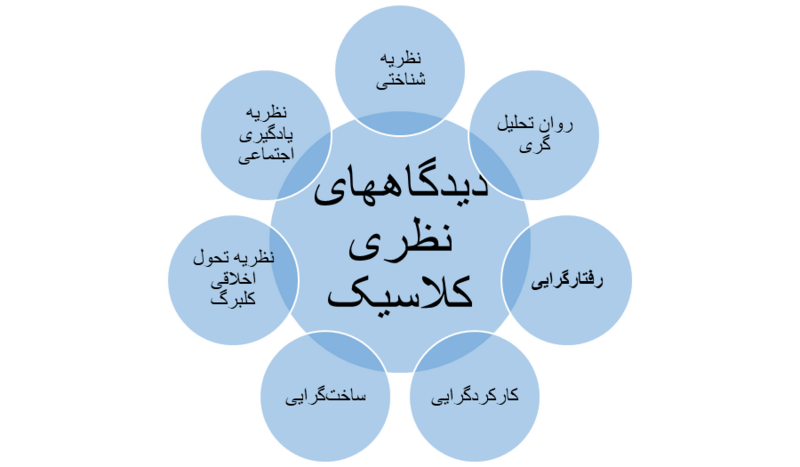 پرونده:دسته بندی.png