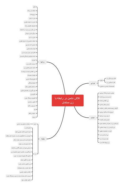 پرونده:تلاش دشمن در رابطه با زن مسلمان.jpg