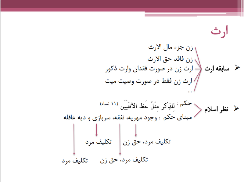 پرونده:ارث.png