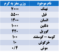 تصویر بندانگشتی از نسخهٔ مورخ ‏۱۱ ژانویهٔ ۲۰۲۴، ساعت ۰۳:۰۰