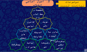 اصول انقلاب.png
